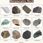 Types of Rocks Pt. 3: The Changed Ones