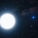 Classifying Stars - Color and Catagories