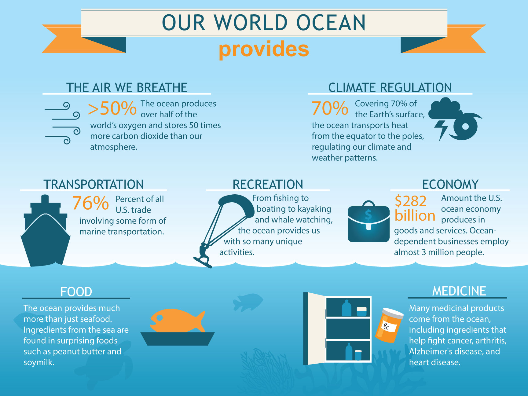 10 Reasons We Need To Save The Oceans