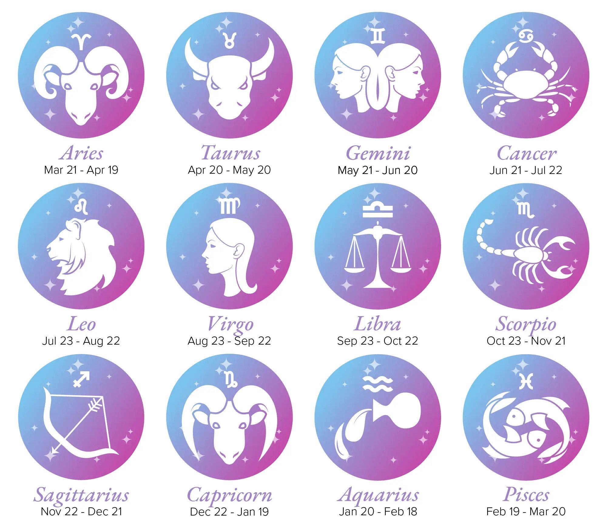 what-is-your-zodiac-sign-kidznet